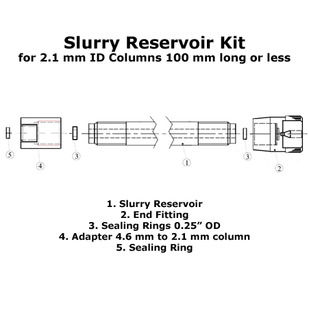 Slurry Reservoir Kit, PEEK, for packing 2.1 mm ID columns that are less or equal to 100 mm in length. Reservoir is 150 mm long with a 4.6 mm ID, complete with all parts and accessories needed to pack Bioinert, PEEK columns 1 EA.