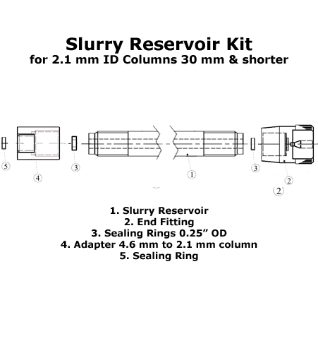 Slurry Reservoir Kit, PEEK, for packing 2.1 mm ID columns that are very short length. Reservoir is 50 mm long with a 4.6 mm ID, complete with all parts and accessories needed to pack Bioinert, PEEK columns 1 EA.