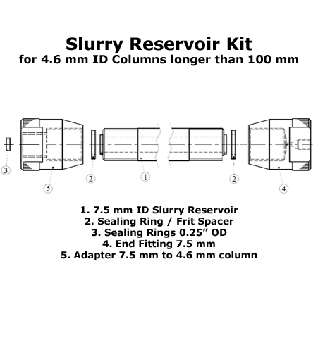 Slurry Reservoir Kit, PEEK, for packing 4.6 mm ID columns that are longer than 100 mm in length. Reservoir is 300 mm long with a 7.5 mm ID, complete with all parts and accessories needed to pack Bioinert, PEEK columns 1 EA.