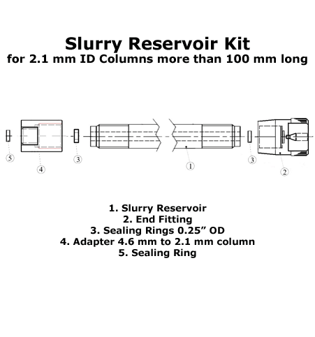 Slurry Reservoir Kit, PEEK, for packing 2.1 mm ID columns that are longer than 100 mm in length. Reservoir is 250 mm long with a 4.6 mm ID, complete with all parts and accessories needed to pack Bioinert, PEEK columns 1 EA.