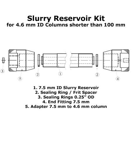 Slurry Reservoir Kit, PEEK, for packing 4.6 mm ID columns that are less than or equal to 100 mm in length. Reservoir is 250 mm long with a 4.6 mm ID, complete with all parts and accessories needed to pack Bioinert, PEEK columns 1 EA.
