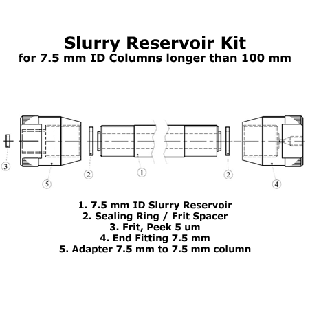 Slurry Reservoir Kit, PEEK, for packing 7.5 mm ID columns that are greater than 100 mm in length. Reservoir is 600 mm long with a 7.5 mm ID, complete with all parts and accessories needed to pack Bioinert, PEEK columns 1 EA.
