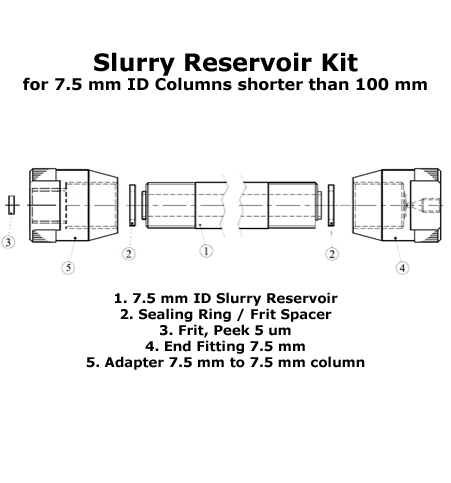 Slurry Reservoir Kit, PEEK, for packing 7.5 mm ID columns that are less than or equal to 100 mm in length. Reservoir is 300 mm long with a 7.5 mm ID, complete with all parts and accessories needed to pack Bioinert, PEEK columns 1 EA.
